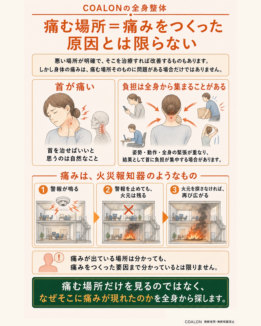 痛みは火災報知器のようなものを漫画風の図解で説明