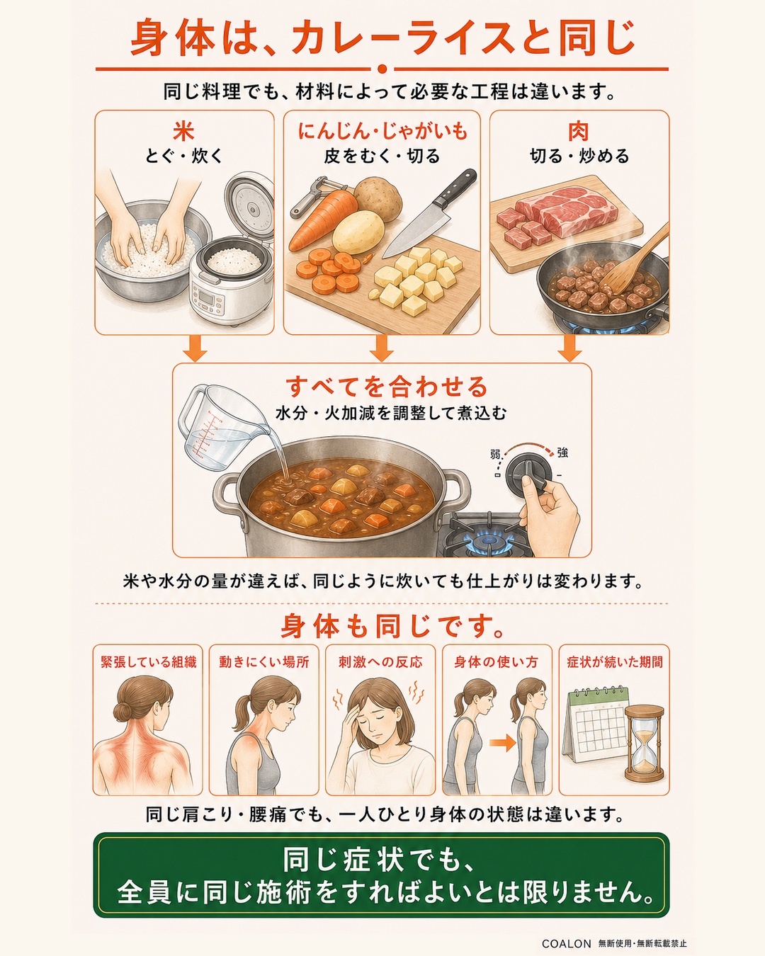 身体はカレーライスと同じを漫画風の図解で説明
