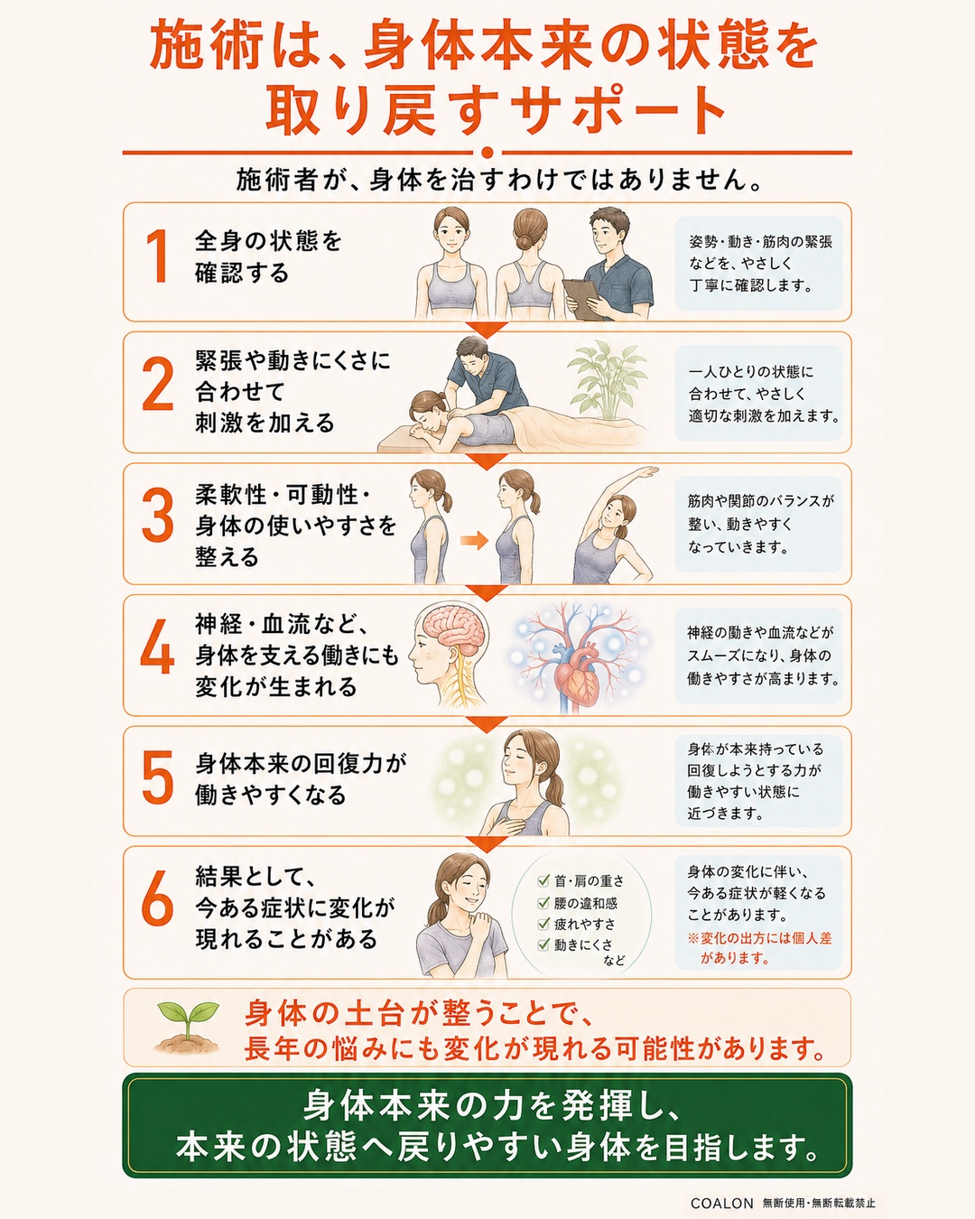 回復しやすい土台へを漫画風の図解で説明