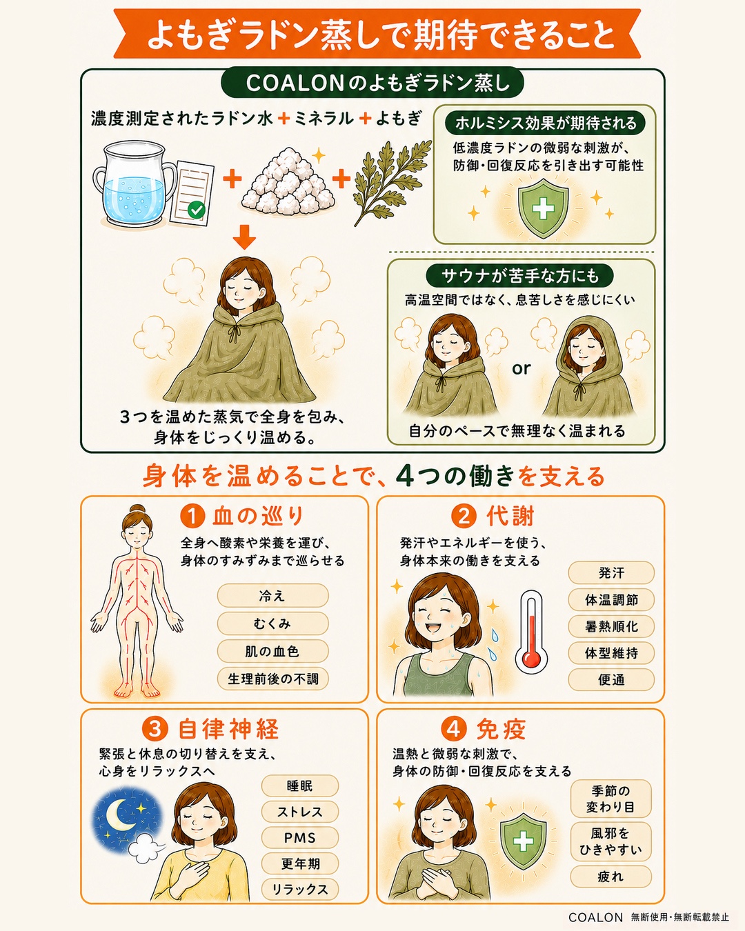 よもぎラドン蒸しで期待できることを漫画風の図解で説明